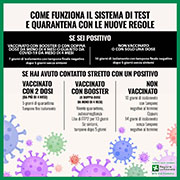 Misure urgenti per il contenimento dell’epidemia da Covid-19: Decreto Legge 229/2021 e Circolare esplicativa del Ministero della Salute